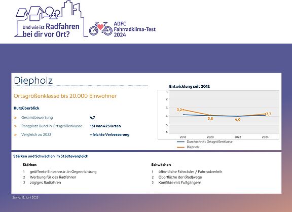 FKT 2024 Diepholz